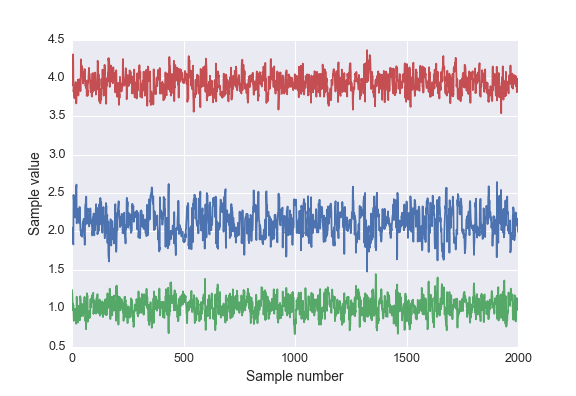 _images/linear_model_coefficients.png